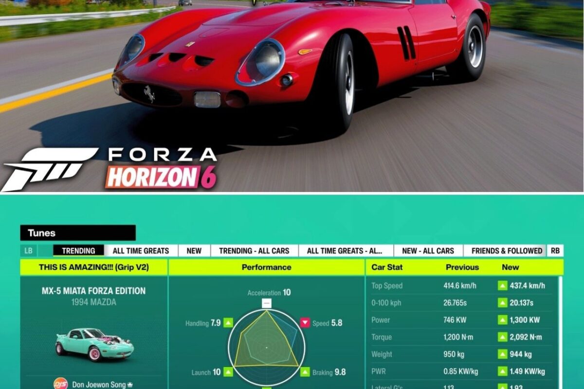 UNDERGROUND VELOCITY: Unconventional Sleepers and JDM Legends Disrupt the Competitive B-Class Meta in Forza Horizon 6