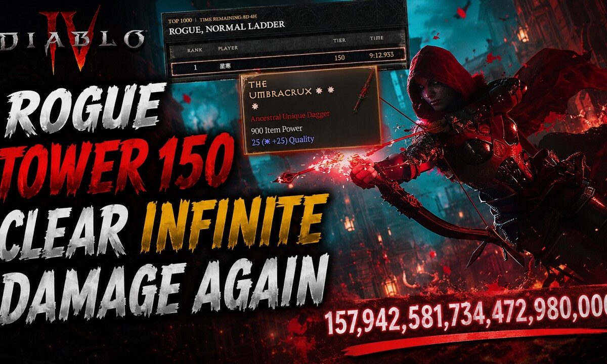 LEADERBOARDS IN MELTDOWN: CRITICAL ‘UMBRACRUX’ INFINITE DAMAGE BUG PROPELS ROGUES PAST PIT 150 IN DIABLO 4