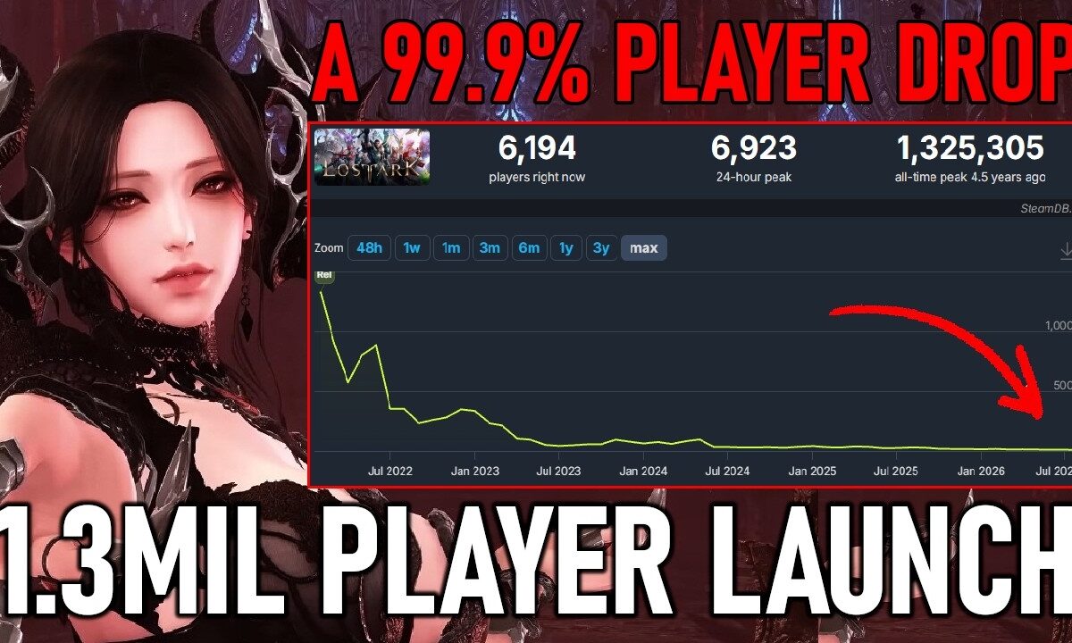 THE RISE AND FALL OF ‘LOST ARK’: How 1.3 Million Players Collapsed to 6,000 Amid Toxic Gatekeeping, Punishing Raids, and Bloated RNG Systems